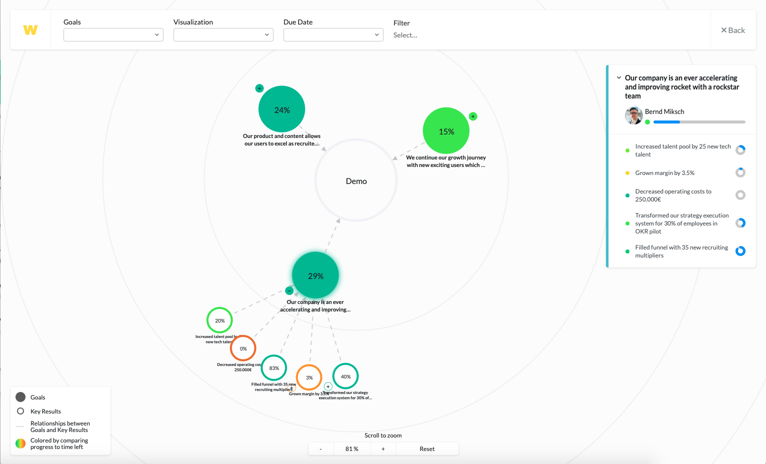 Workpath_Graph_OKR_selected.png
