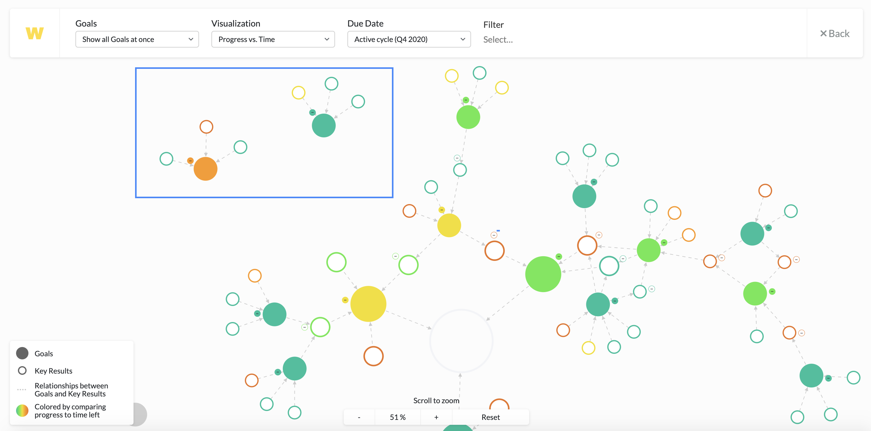 Workpath_Graph_Silo_OKRs.png